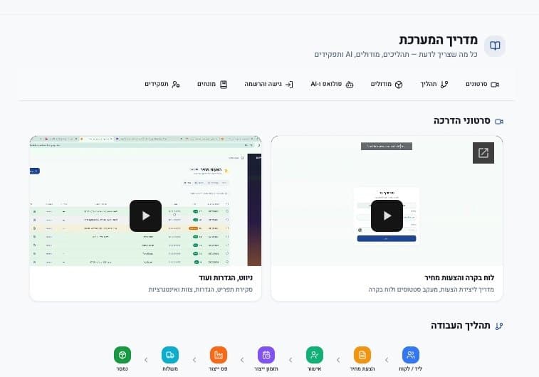 מדריך המערכת שבתוך מערכת הניהול של סנדוויץ׳ בר EXPRESS: סרטוני הדרכה, תהליך העבודה שלב אחר שלב, מודולים ותפקידים