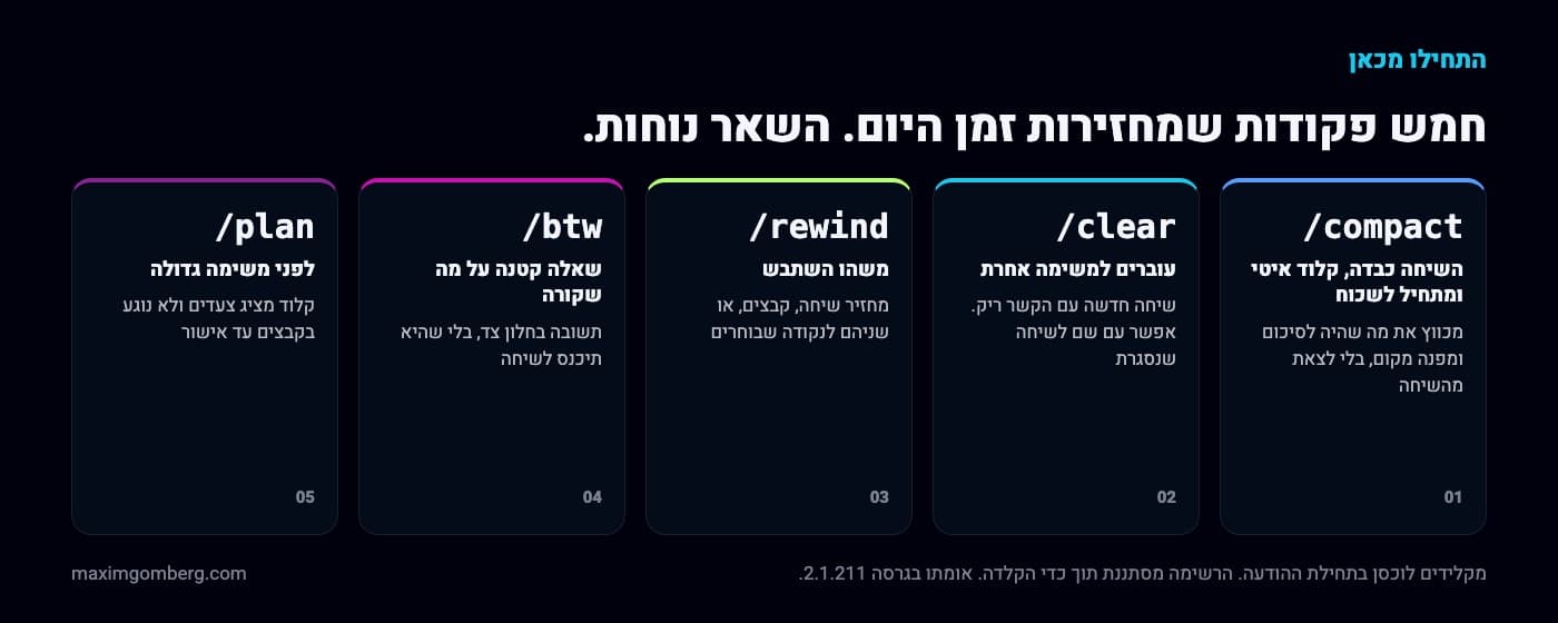 חמישה כרטיסים: compact, clear, rewind, btw ו-plan, ולכל אחד מתי משתמשים ומה הוא עושה