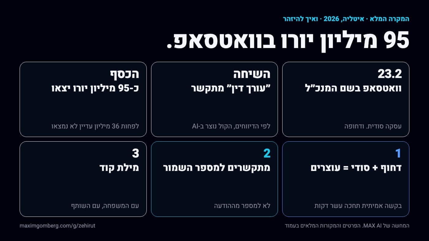 ציר זמן של המקרה באיטליה: וואטסאפ בשם המנכ״ל, שיחה מ״עורך דין״, מסמכים, כ-95 מיליון יורו יצאו, ולצדו שלושת הכללים: דחוף + סודי = עוצרים, מתקשרים למספר השמור, מילת קוד