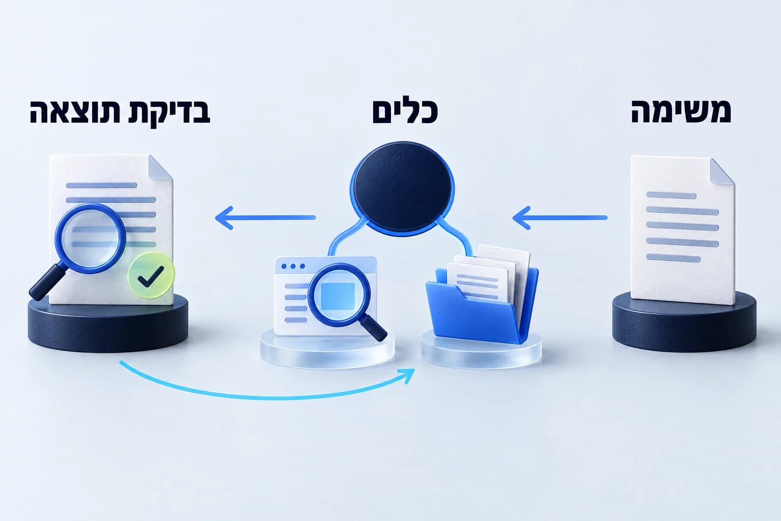 משימה, כלים, בדיקת תוצאה וחזרה לכלים לפי הצורך