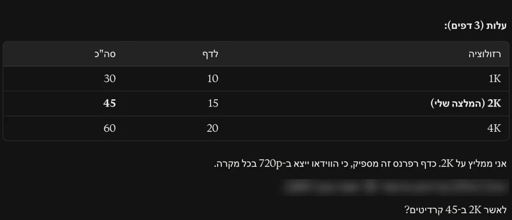 תשובת Claude לפני הוצאת קרדיטים: טבלת עלות לשלושה דפי דמות, 1K ב-10 קרדיטים לדף, 2K ב-15 (מסומן כהמלצה), 4K ב-20, ובסוף השאלה ״לאשר 2K ב-45 קרדיטים?״. שורת היתרה מטושטשת