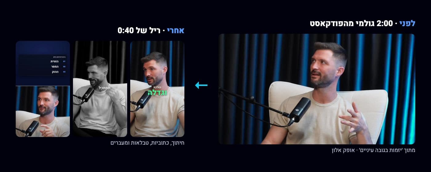 מימין, פריים מהצילום הגולמי של הפודקאסט ׳יזמות בגובה עיניים׳: מקסים בכורסה מול מיקרופון, שוט רחב. משמאל, שלושה פריימים אנכיים מהריל הערוך: כתובית ״הולכת וגדלה״, קטע בשחור-לבן, וטבלה ״היצירתיות היא: הזווית, המסר, ההוק״