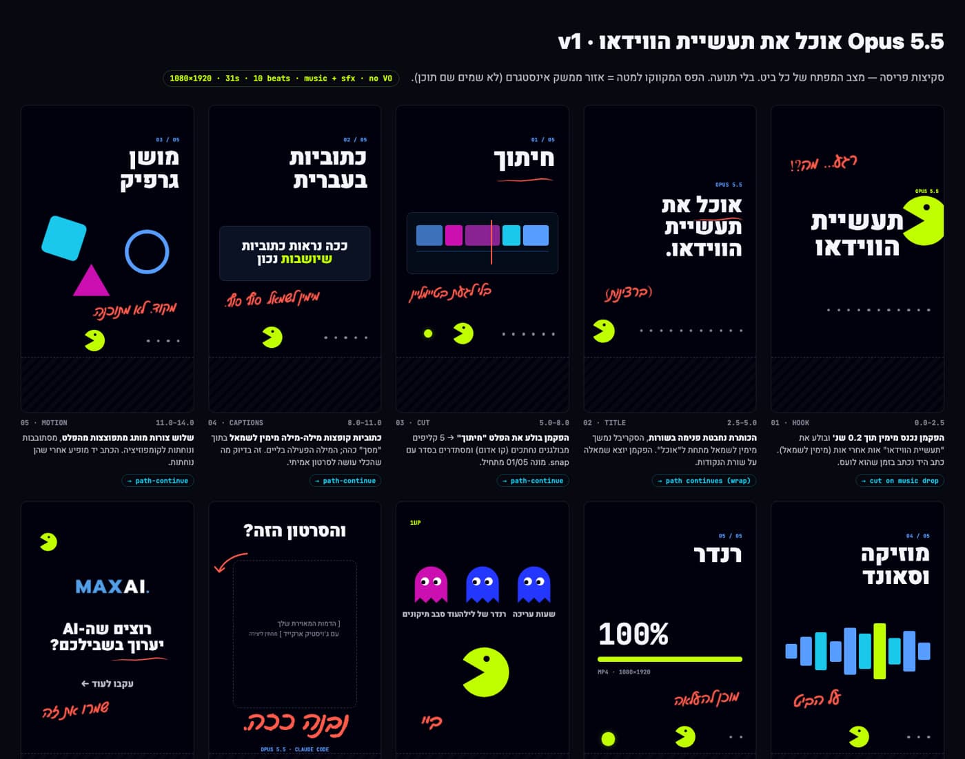 גיליון הסקיצות של הריל: עשר סצנות אנכיות, ולכל אחת כותרת, הערה על מה זז ראשון ותווית מעבר