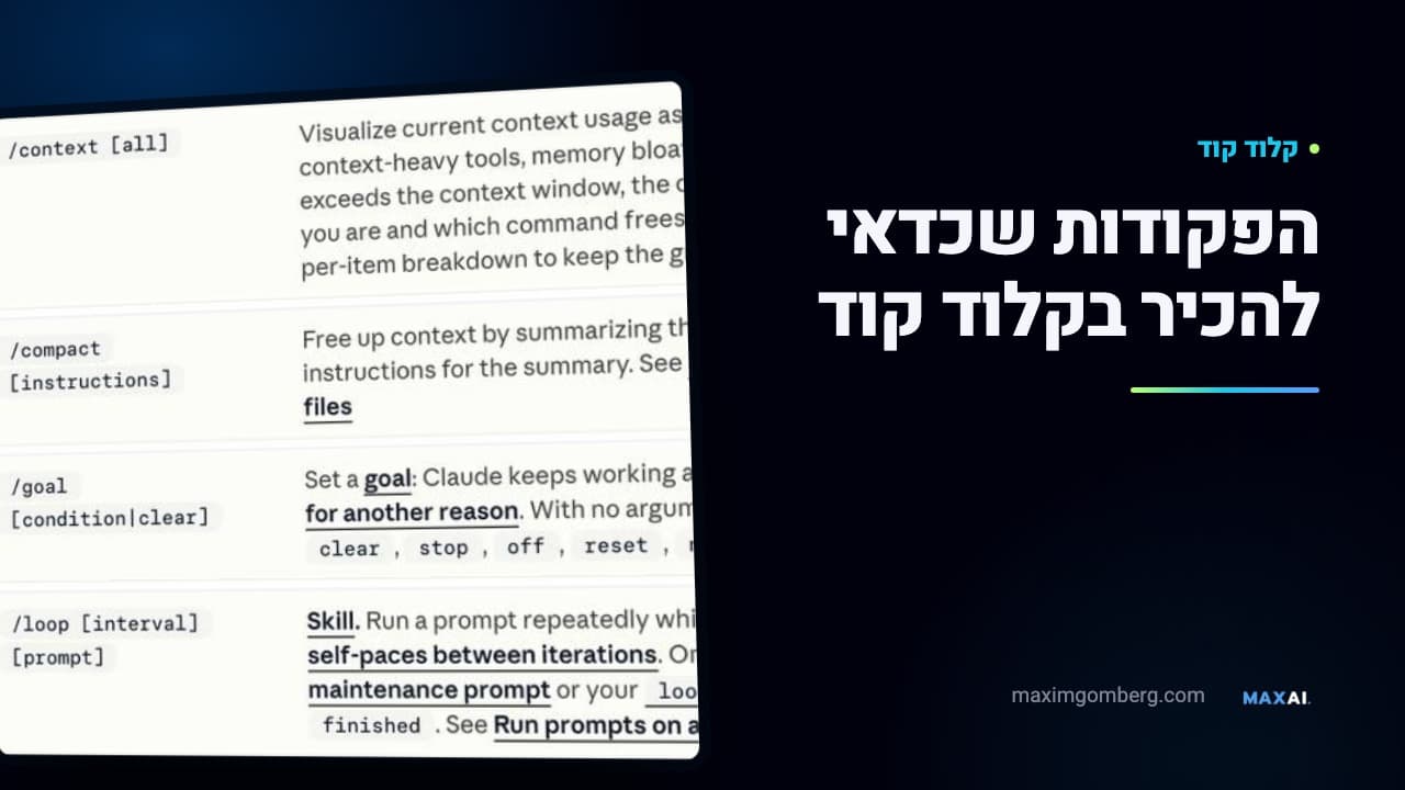 תמונת תצוגה כהה למדריך: הכיתוב ״הפקודות שכדאי להכיר בקלוד קוד״ ולצדו טבלת הפקודות מהתיעוד הרשמי